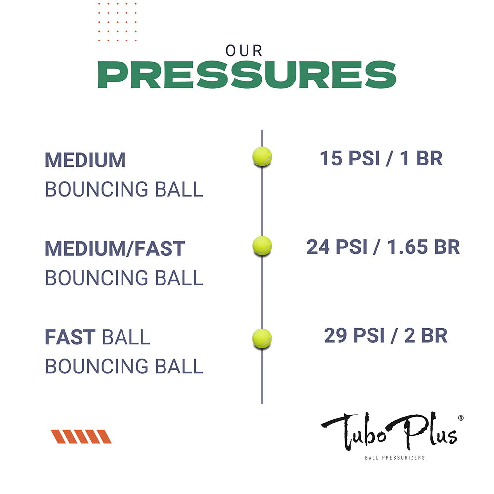TurboPlus X3E Ball Pressuriser - With Pump
